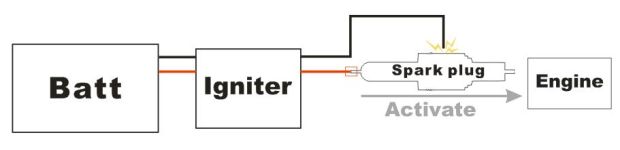 Бортовий накал свічки On-Board Glow Igniter 1.5V 3A, Фото 2