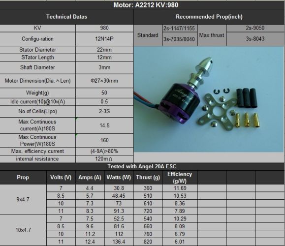 Комплект двигунів SUNNYSKY Angel A2212 980KV для квадрокоптерів 4 шт, Фото 2