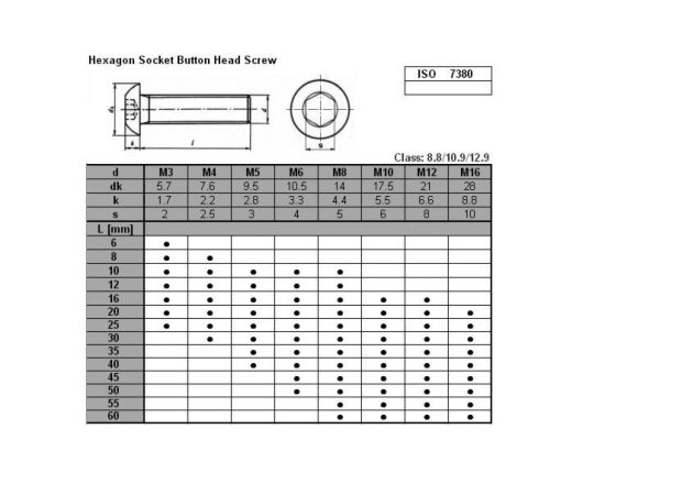 Гвинт з півкруглою головкою з внутр. шестигранником М4х20(10шт.), Фото 2