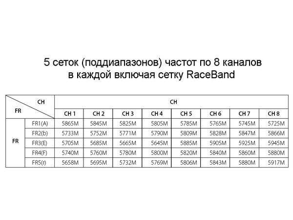 Камера Eachine TX02 FPV 3в1 600TVL 120°, Світлина 5