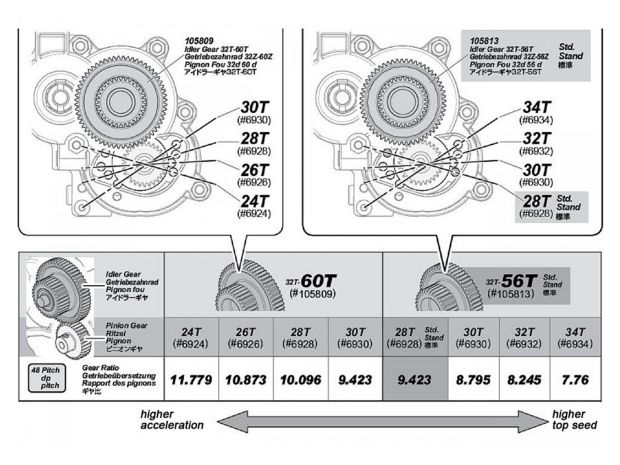 Шестерня редуктора проміжна 32+56T #105813, Світлина 2