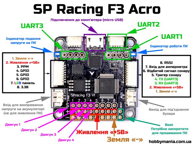 Польотний контролер SP Racing F3 Acro (6DOF), Світлина 2