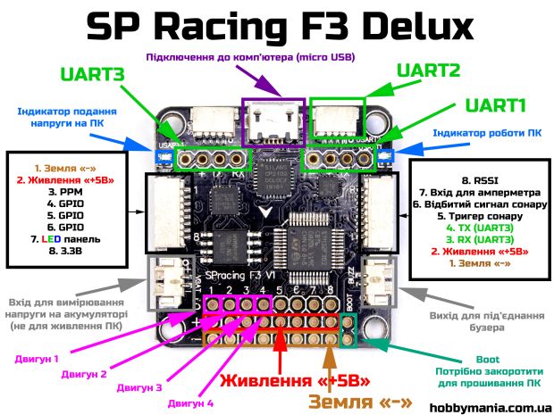 Польотний контролер SP Racing F3 Deluxe (10DOF), Фото 2