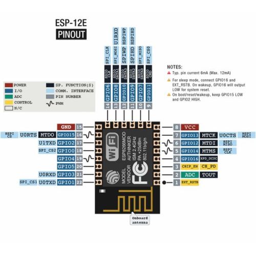 Wi-Fi модуль ESP8266MOD версія ESP-12E, Світлина 2