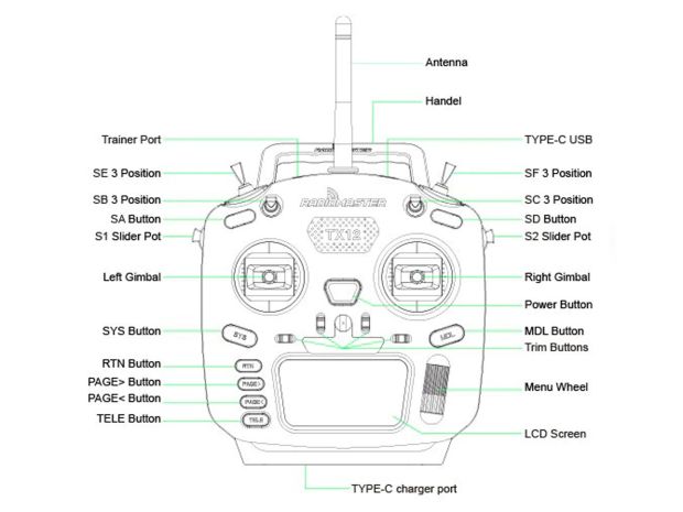 Радіоапаратура RadioMaster TX12 MKII (ELRS 2.4ГГц), Світлина 5