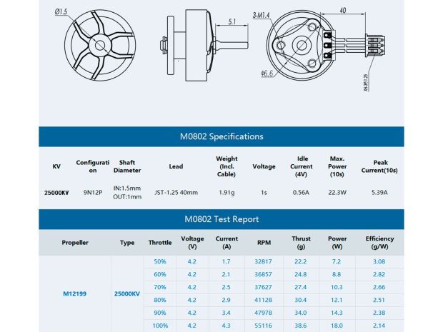 Двигун безколекторний T-Motor M0802-25000kv, Фото 5