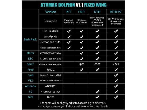 Модель літаючого крила ATOMRC Dolphin V1.1 845 біле (RTH), Світлина 7