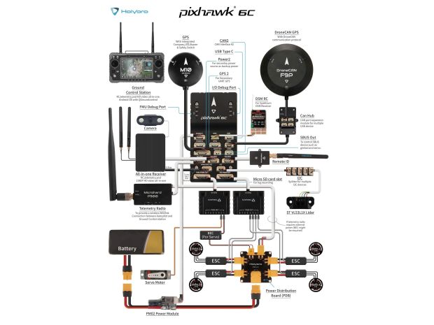 Польотний контролер Holybro Pixhawk 6C + модуль живлення PM07, Фото 4