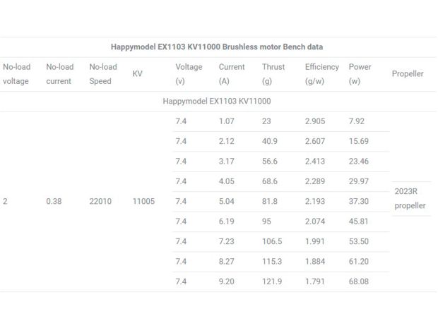 Двигун безколекторний Happymodel EX1103-11000kv, Фото 5