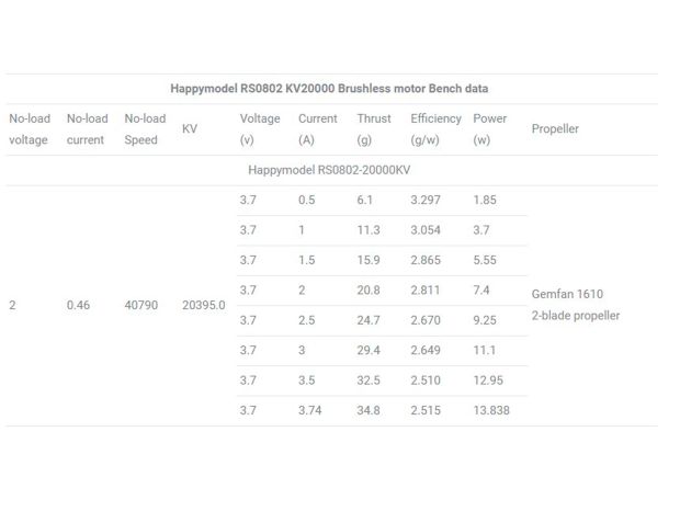 Двигун безколекторний Happymodel RS0802-20000kv, Фото 4