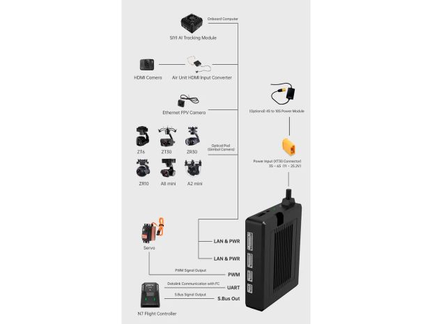 Цифрова відеосистема SIYI HM30 HD (Standard Combo), Фото 9