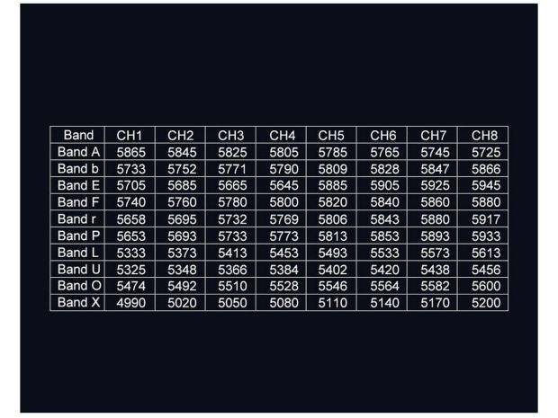 Відеопередавач AKK Alpha 4 4.9-5.8GHz 4W (80Ch), Світлина 4