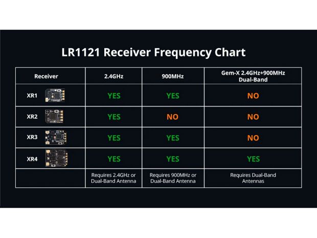 Приймач мультичастотний Radiomaster XR3 Nano ELRS (антена 2.4GHz/900MHz), Світлина 6