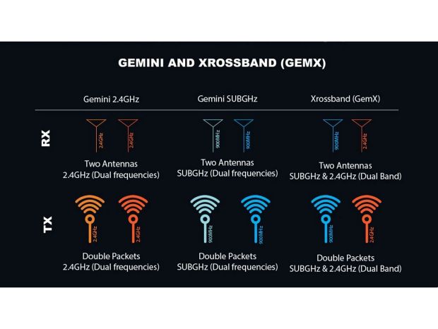 Приймач Radiomaster XR4 Gemini Xrossband ELRS (2.4GHz/900MHz), Світлина 7