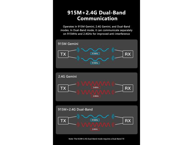 Приймач GEPRC Gemini Xrossband ELRS (2.4GHz/915MHz), Світлина 8