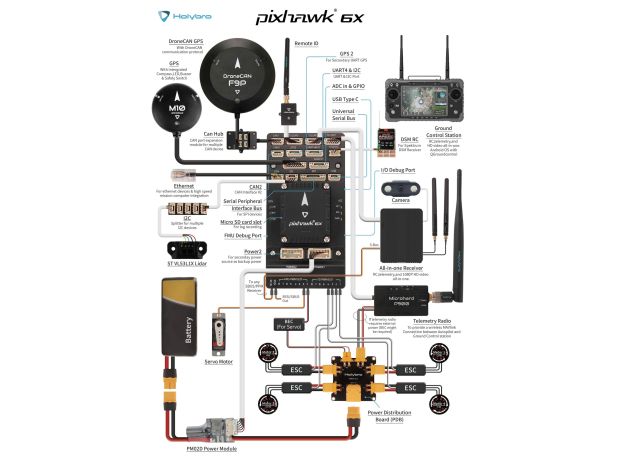 Польотний контролер Holybro Pixhawk 6X (Standard V2A), Фото 8