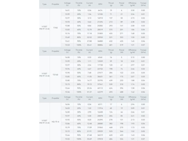 Двигун безколекторний T-Motor Velox V1507-3800kv (4S), Фото 7