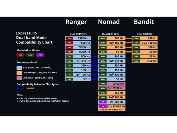 Приймач Radiomaster DBR4 Gemini Xrossband ELRS (2.4GHz/915MHz), Фото 7