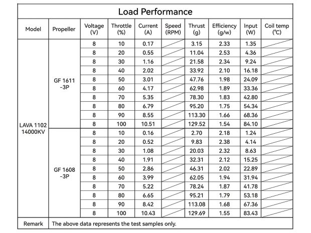 Двигун безколекторний BetaFPV LAVA 1102-14000kv (дріт 44мм), Фото 5
