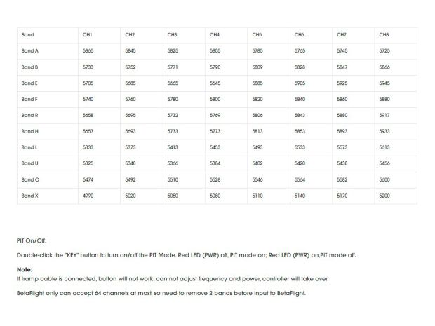 Відеопередавач Foxeer Reaper Extreme V2 3W 80Ch (4.9-6GHz), Фото 6