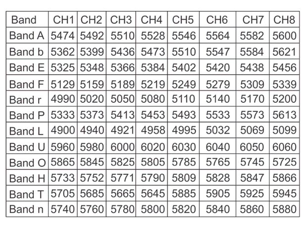 Відеопередавач AKK Ultra Long Range 4.9-6.0GHz 5W (96Ch), Світлина 7