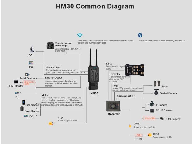 Цифрова відеосистема SIYI HM30 HD (Fly More Combo), Фото 6