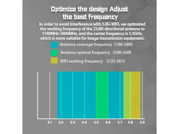 Патч антена SIYI HM30 21dBi 5.8ГГц (SMA), Фото 4