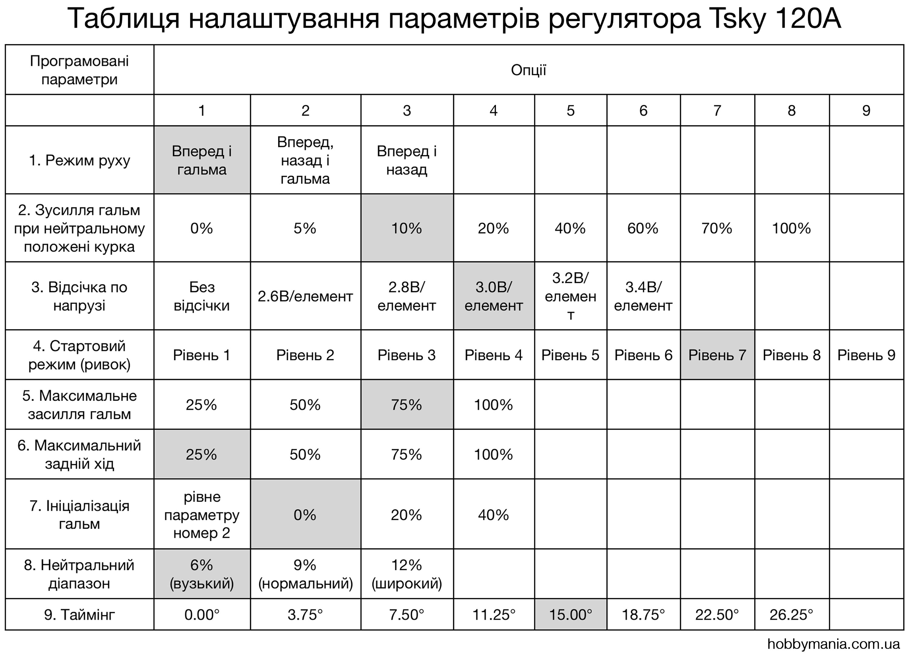 Регулятор безколекторний M-H60A V2.3 (світлина #2)