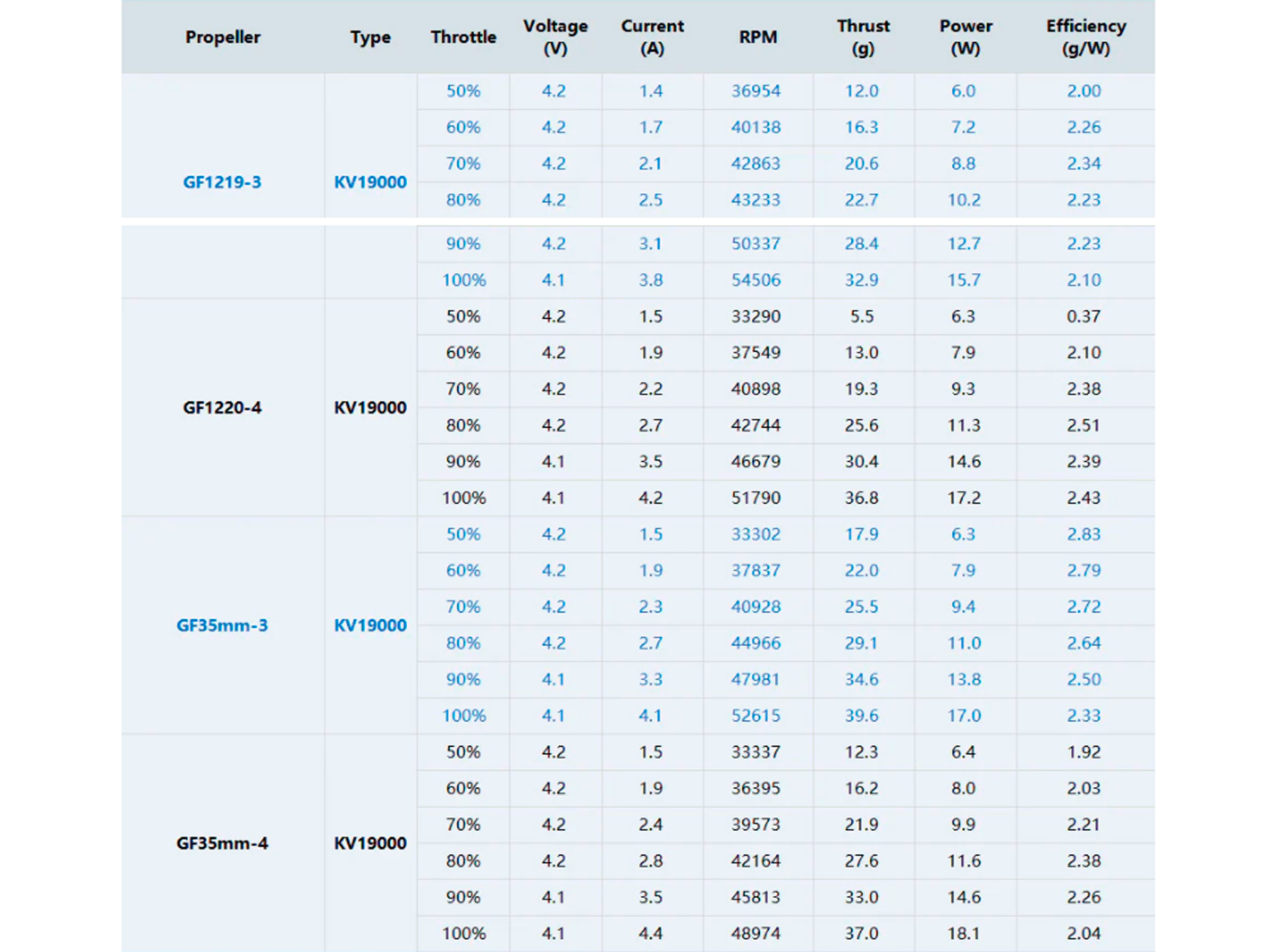 Двигун безколекторний T-Motor M0803-19000kv (світлина #6)