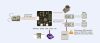 Польотний контролер OpenPilot CC3D STM32 32-бітний , Світлина 4