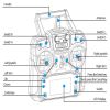Радіоапаратура FlySky FS-I6 6Ch, Світлина 6